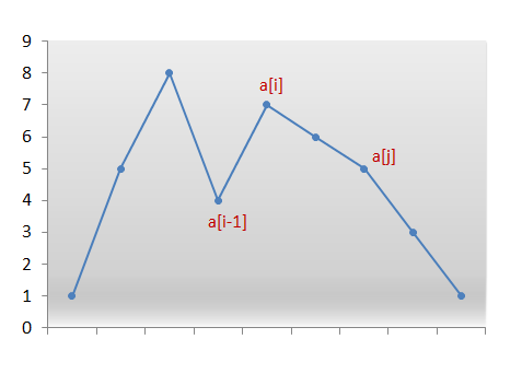 Next permutation. Алгоритм next_permutation.