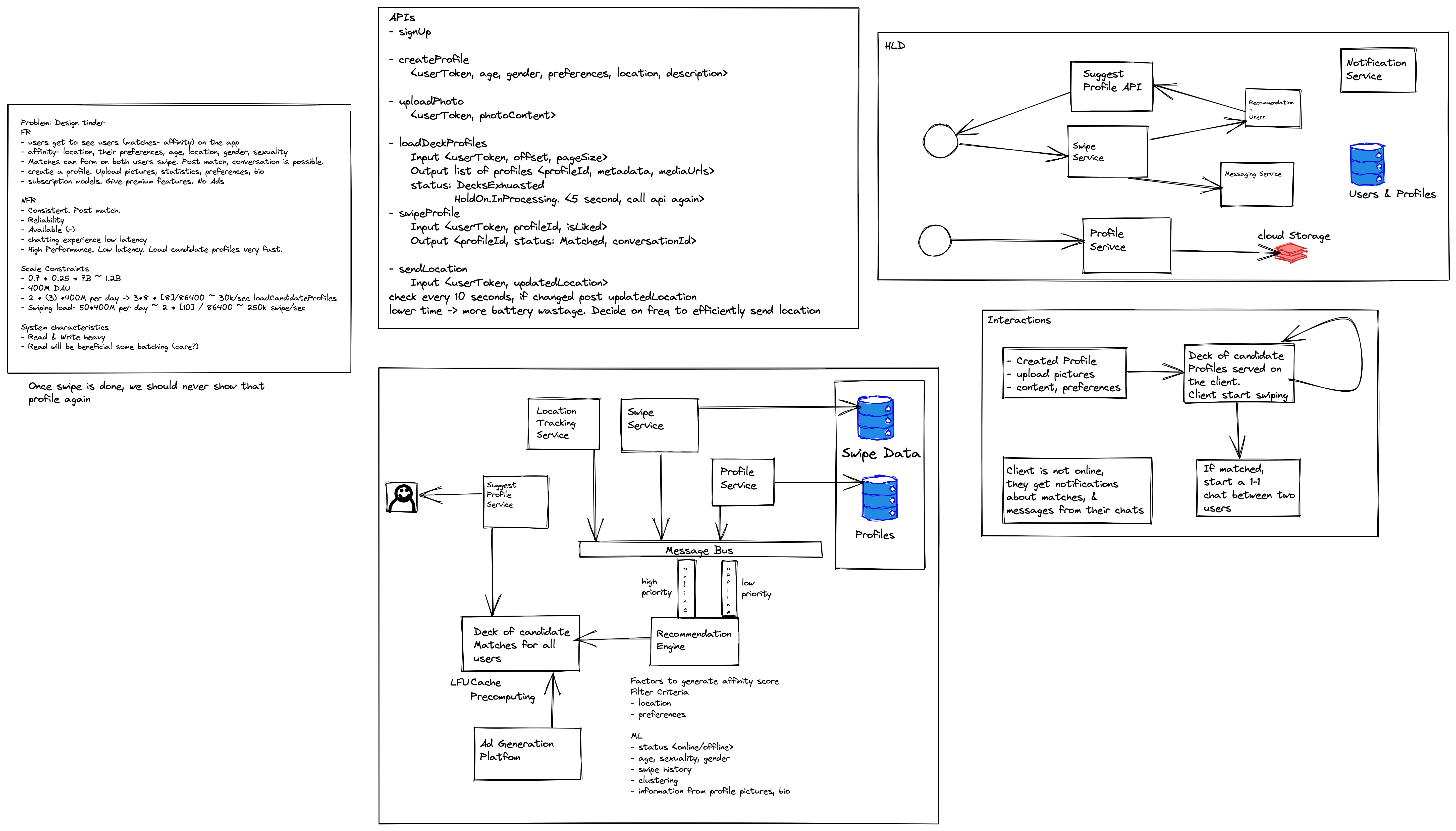 Tinder System Design - LeetCode Discuss