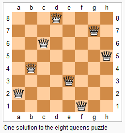 Find position of non-attacking Rooks in lexicographic order that can be  placed on N*N chessboard - GeeksforGeeks