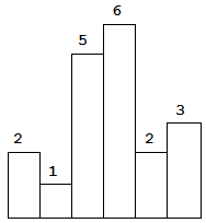 histogram example