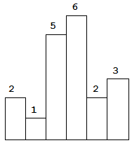 leetcode 11，84，85，三道典型求解面积的题