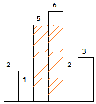 largetst rectangle example