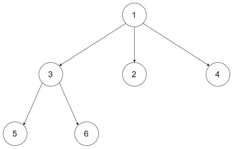 N-ary Tree Preorder Traversal - LeetCode