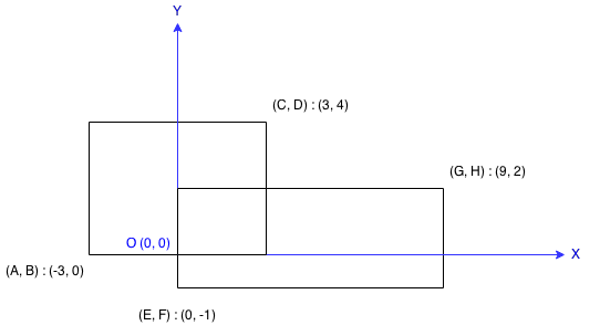 rectangle area