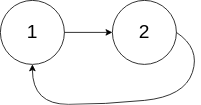Linked List Cycle example2