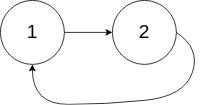 A circular linked list graph