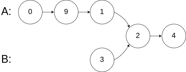 Find position of non-attacking Rooks in lexicographic order that can be  placed on N*N chessboard - GeeksforGeeks