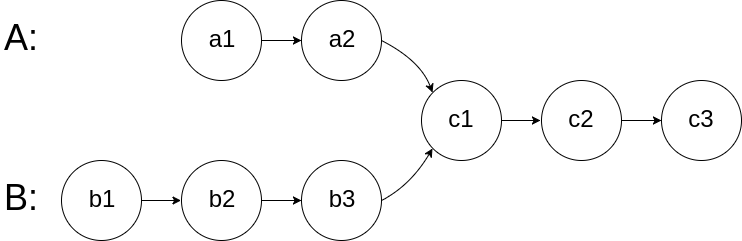 Find position of non-attacking Rooks in lexicographic order that can be  placed on N*N chessboard - GeeksforGeeks