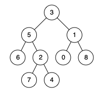 lowest-common-ancestor-of-a-binary-tree