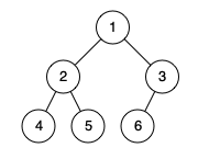 Check Completeness of a Binary Tree example1
