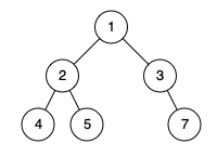 Check Completeness of a Binary Tree example1