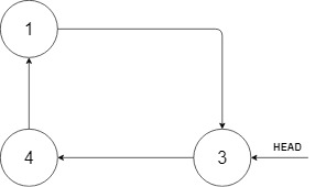 LeetCode] 708. Insert into a Cyclic Sorted List 在循环有序的链表中 