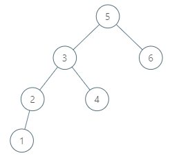 Inorder Successor in BST Example 1