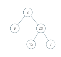 Vertical Order Traversal of a Binary Tree exmaple1