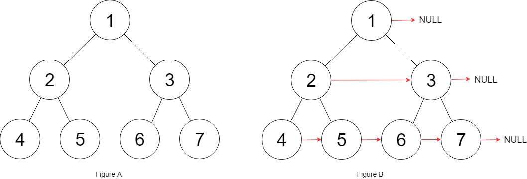 Populating Next Right Pointers example