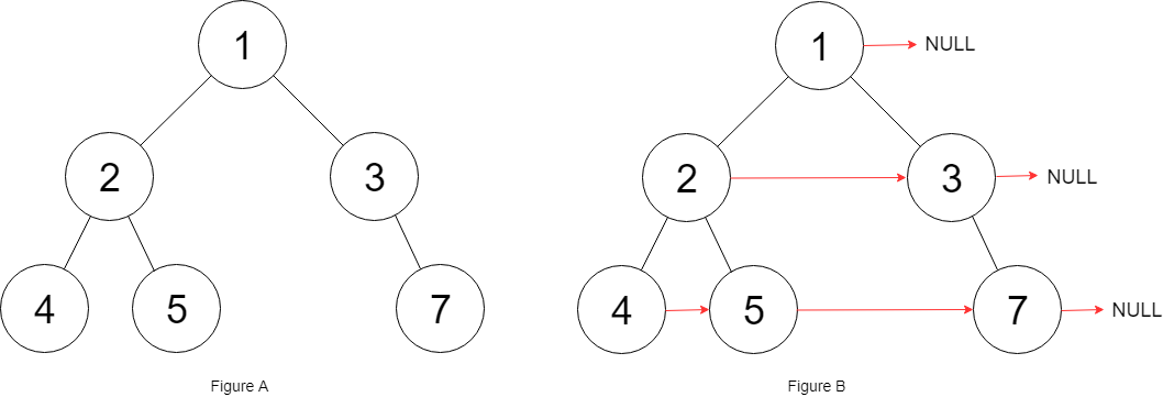 Populating Next Right Pointers example II