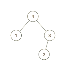 ]image::https://assets.leetcode.com/uploads/2019/02/21/maximum-binary-tree-1-2.png[