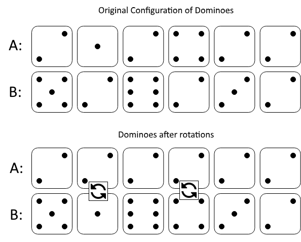 Puzzle 25  (Chessboard and dominos) - GeeksforGeeks