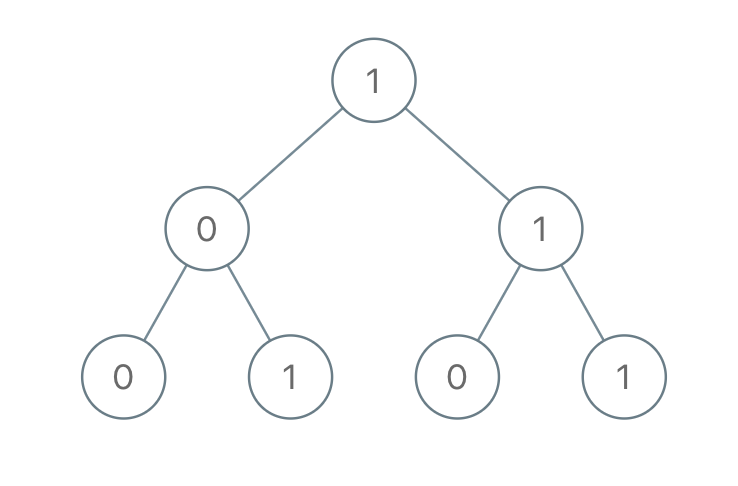 sum of root to leaf binary numbers