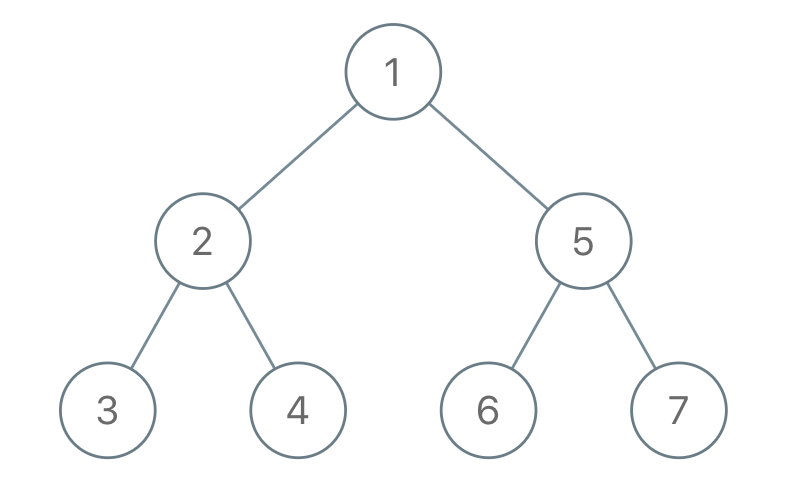 recover a tree from preorder traversal