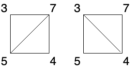 minimum score triangulation of polygon 1