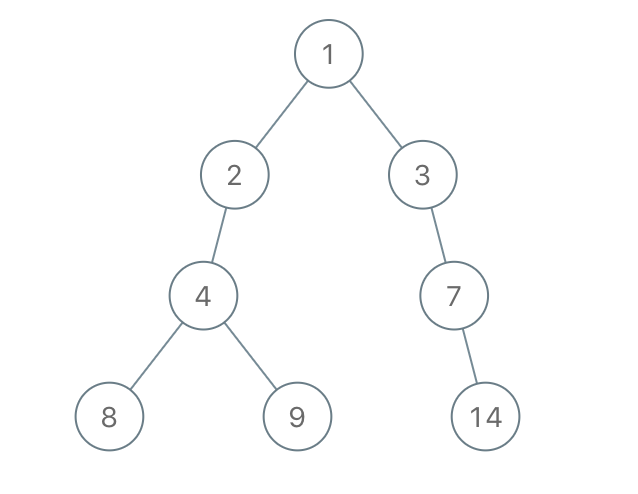 LeetCode] 1080. Insufficient Nodes in Root to Leaf Paths 根到叶 