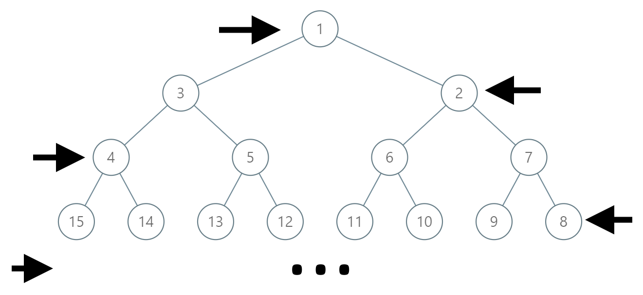 [Solved] In An Infinite Binary Tree Where Every Node Has Two Children ...