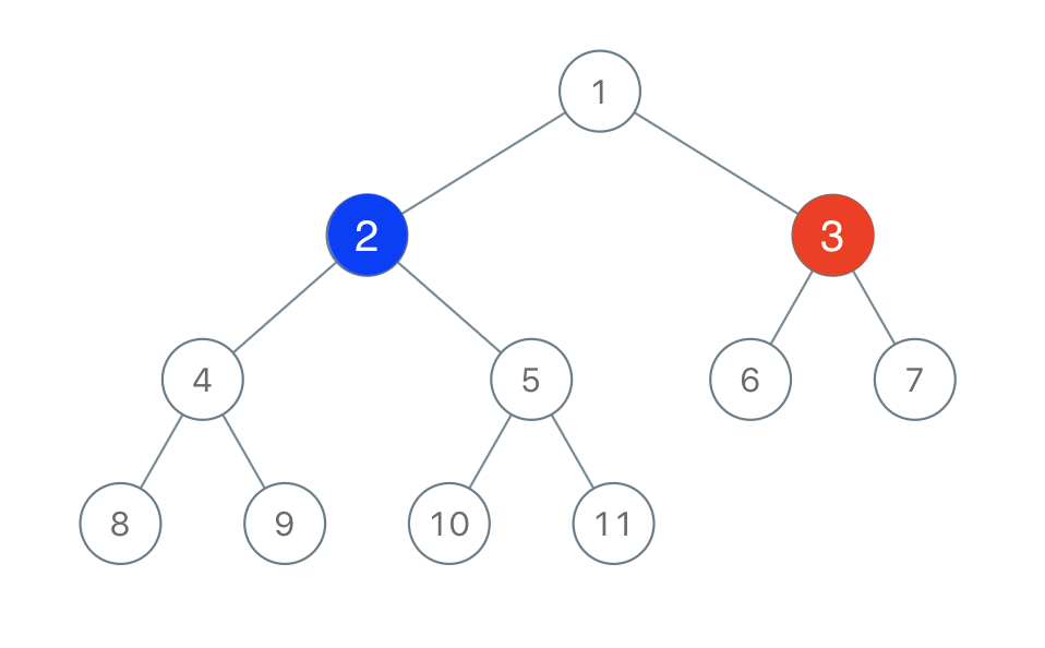 https://assets.leetcode.com/uploads/2019/08/01/1480-binary-tree-coloring-game.png