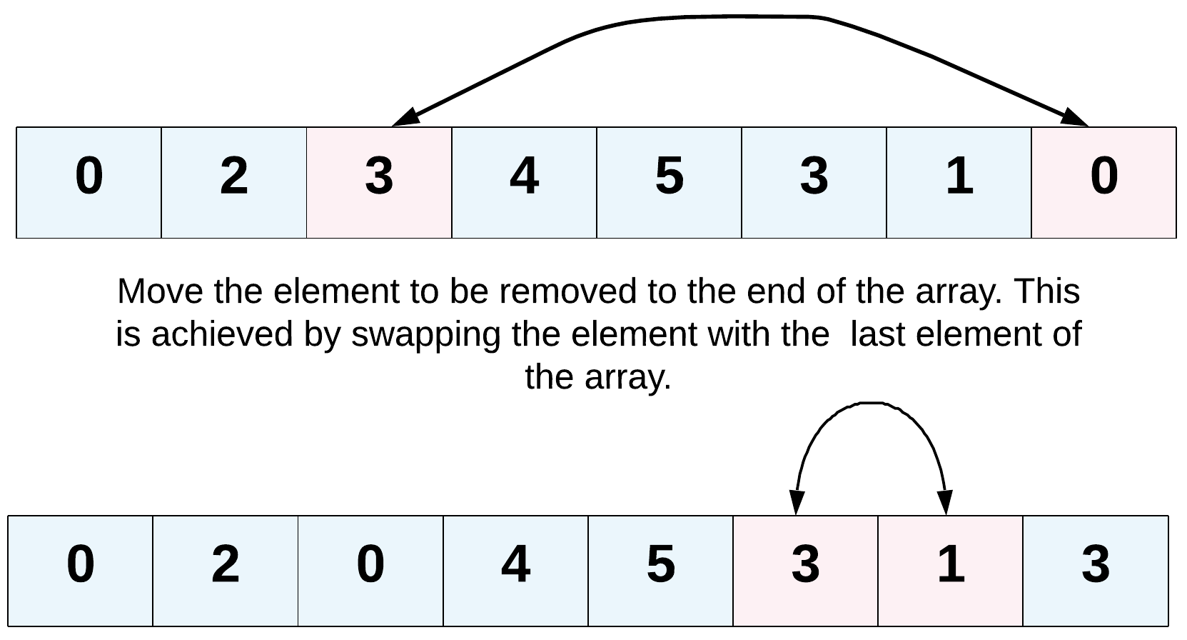 36 Javascript Remove Index From Array Javascript Answer