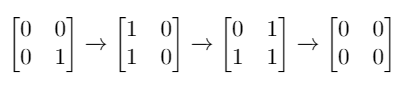 LeetCode 1284. Minimum Number of Flips to Convert Binary Matrix to Zero Matrix