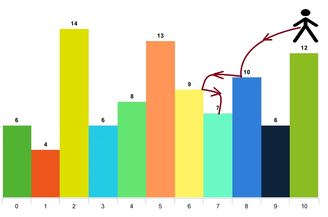 meta chart