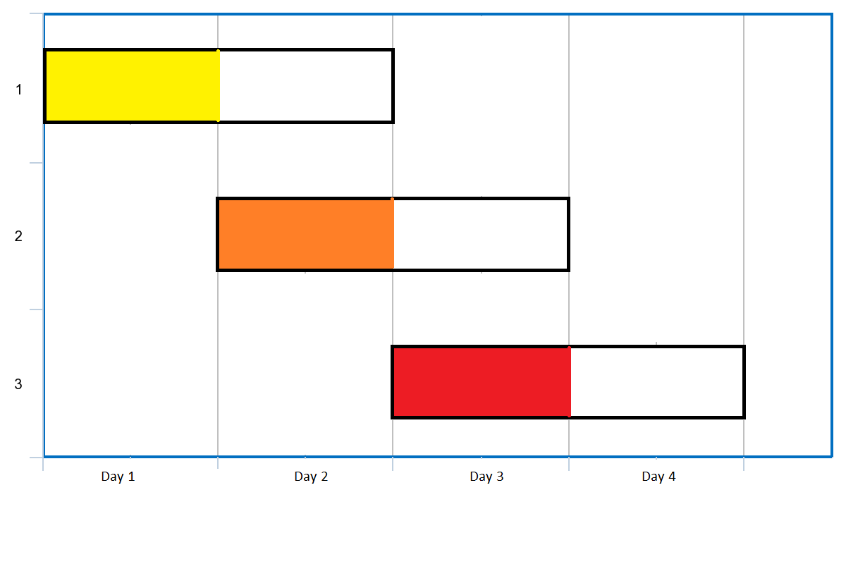 Maximum Number Of Events That Can Be Attended Leetcode - roblox oa leetcode