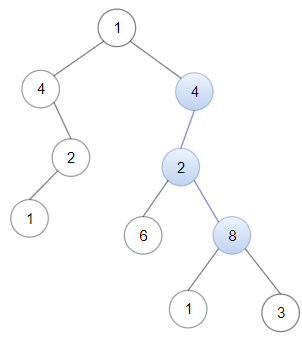 Linked List in Binary Tree - LeetCode