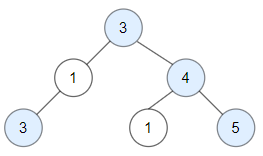 Преброяване на добри възли в двоично дърво LeetCode Solution