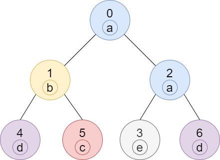 Given a n-ary tree, count number of nodes which have more number of  children than parents - GeeksforGeeks