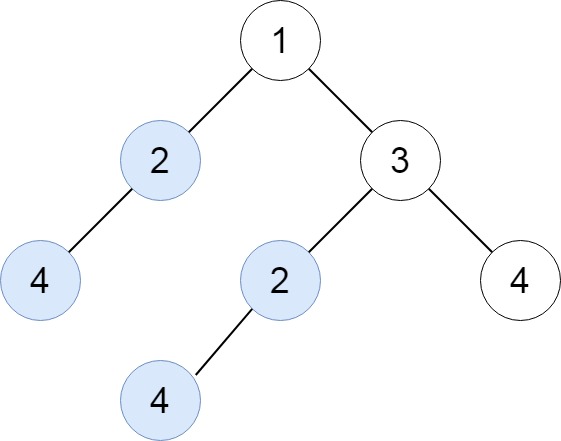 Data Structures Tutorials - Tree Terminology with examples