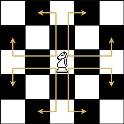 Knight Chess, How the Chess Knight Moves?