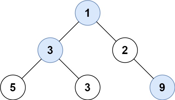 Find Largest Value in Each Tree Row LeetCode