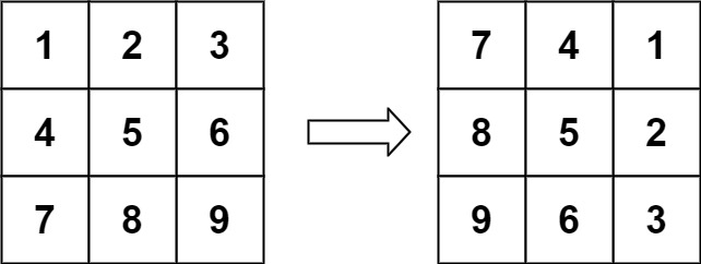 Example LeetCode 48. Rotate Image