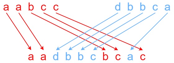 interleave string assignment expert