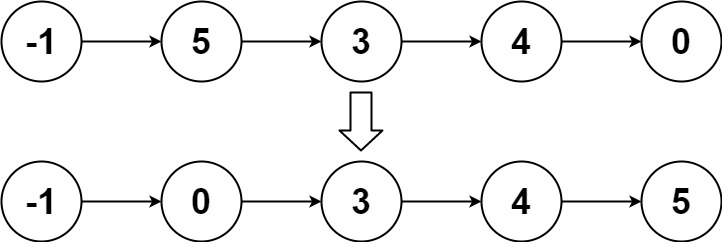 Sort List - LeetCode