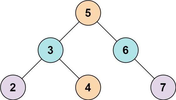 两数之和iv 输入bst Two Sum Iv Input Is A Bst 力扣 Leetcode