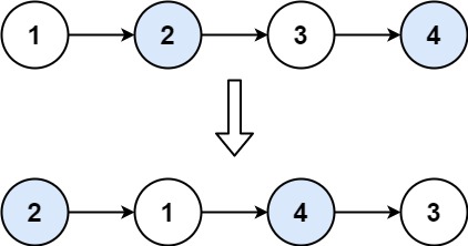 An Example of Swap Nodes in Pairs