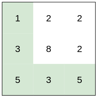 Path With Minimum Effort LeetCode