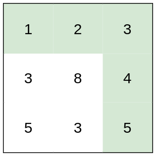 Path With Minimum Effort LeetCode