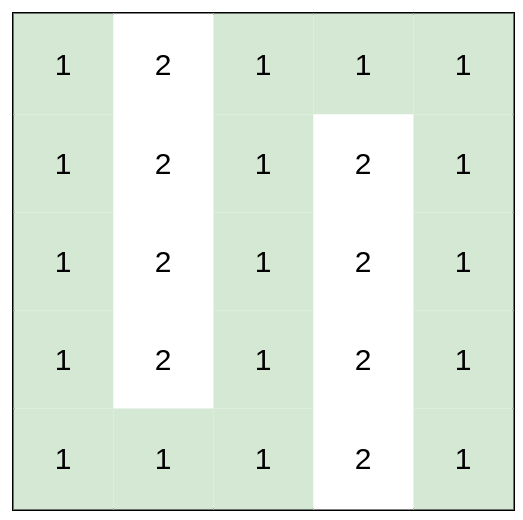 LeetCode 1631. Path With Minimum Effort