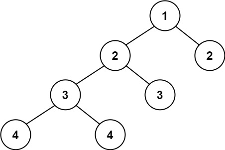 Example unbalanced tree