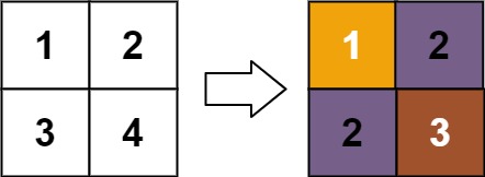 Rank Transform of a Matrix LeetCode