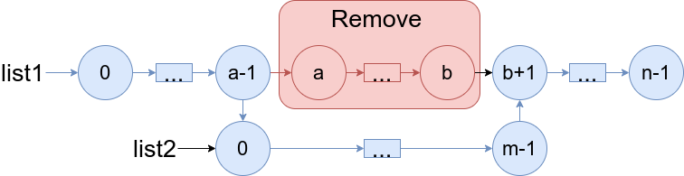 1669-merge-in-between-linked-lists-leetcode