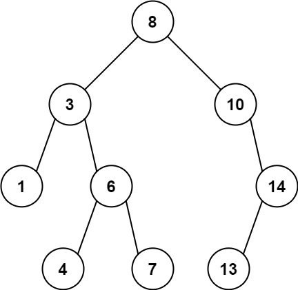 [LeetCode] 1026. Maximum Difference Between Node and Ancestor第1张